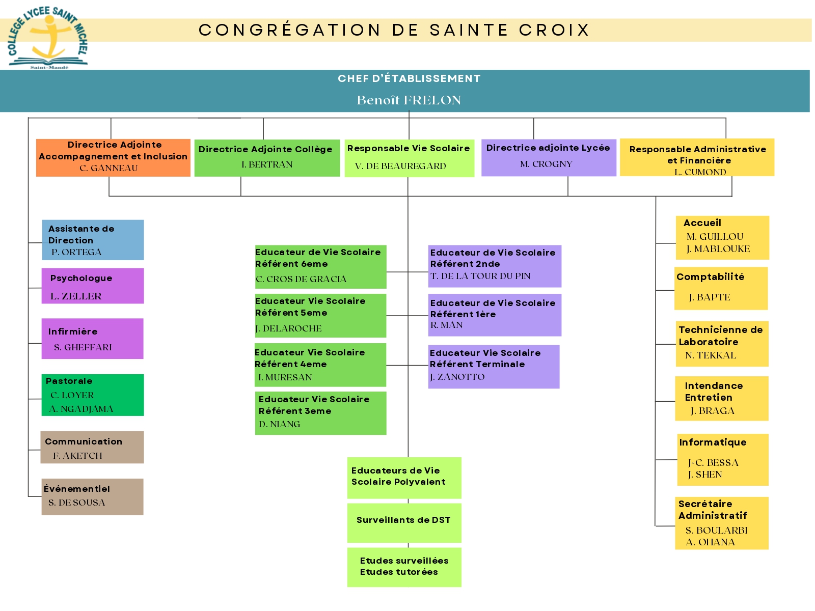 Organigramme St-Michel 2025 (1)_page-0001